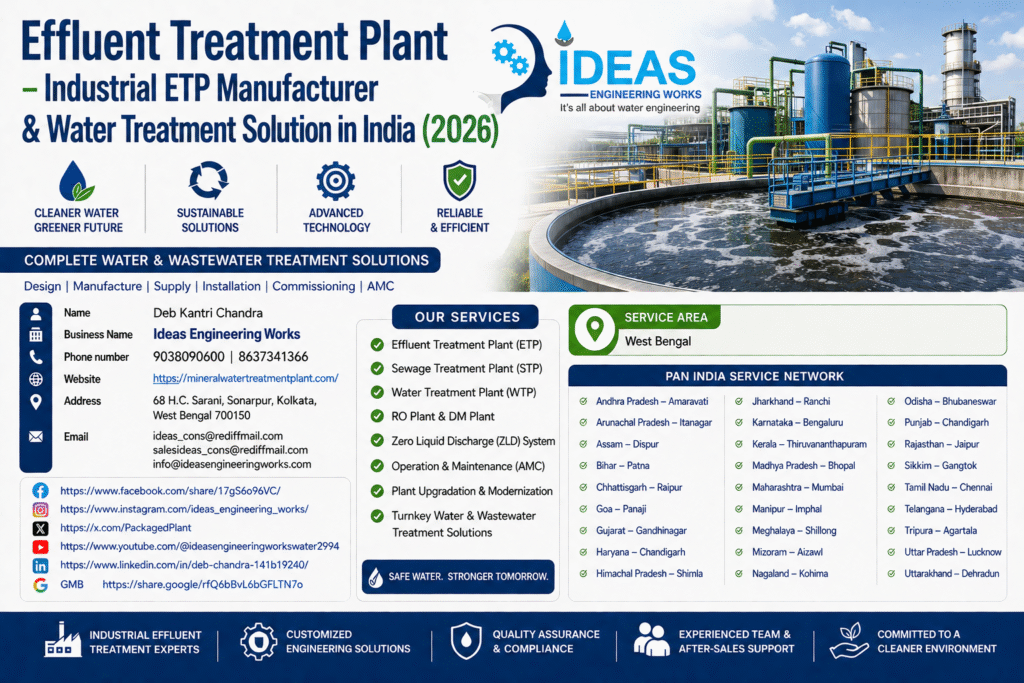 Effluent Treatment Plant Manufacturer India